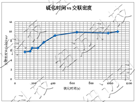 核磁法交联密度测试原理及在高分子材料领域的应用介绍