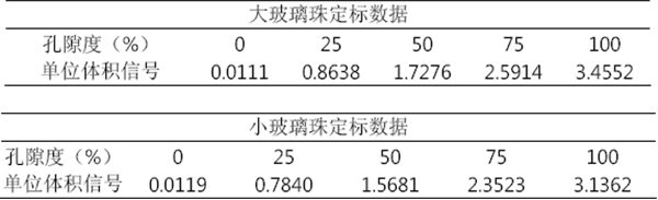 玻璃珠堆积孔隙模型核磁共振成像与弛豫图谱测试实验