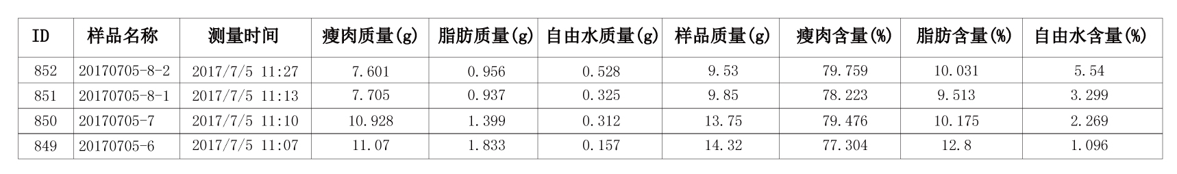 清醒小动物体成分分析仪