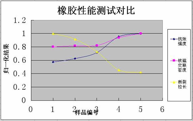 （VTMR） 核磁共振交联密度仪 核磁法交联密度仪