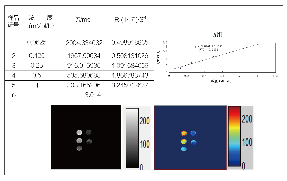 核磁共振测造影剂弛豫率及造影剂成像